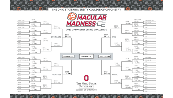 Macular Madness, 2022 Optometry Giving Challenge filled in bracket