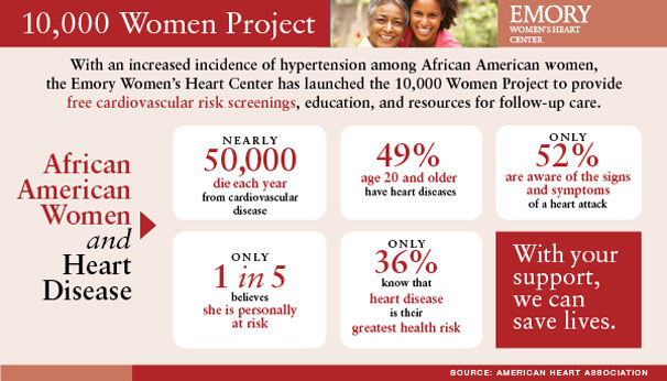 10k women's heart infographic