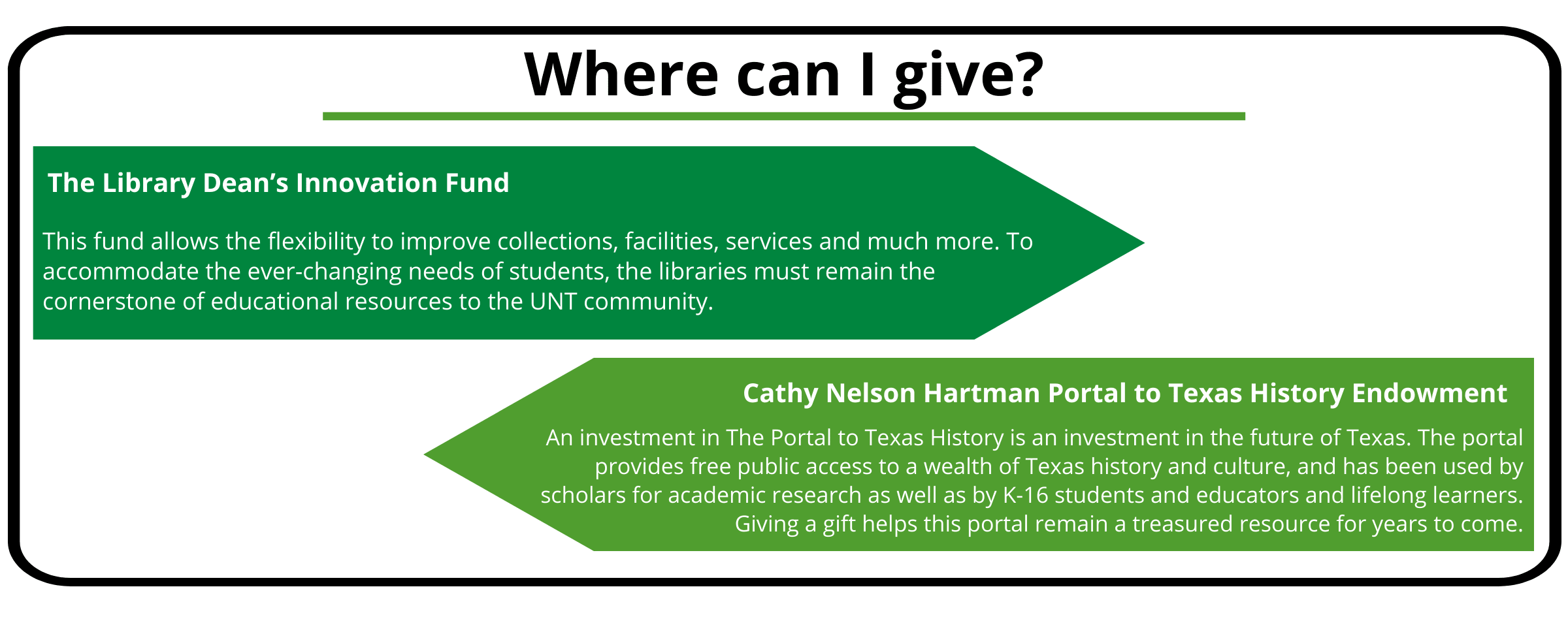 The Library Dean’s Innovation Fund – This fund allows the flexibility to improve collections, facilities, services and much more. To accommodate the ever-changing needs of students, the libraries must remain the cornerstone of educational resources to the UNT community. Cathy Nelson Hartman Portal to Texas History Endowment – An investment in The Portal to Texas History is an investment in the future of Texas. The portal provides free public access to a wealth of Texas history and culture, and has been used by scholars for academic research as well as by K-16 students and educators and lifelong learners. Giving a gift helps this portal remain a treasured resource for years to come. 