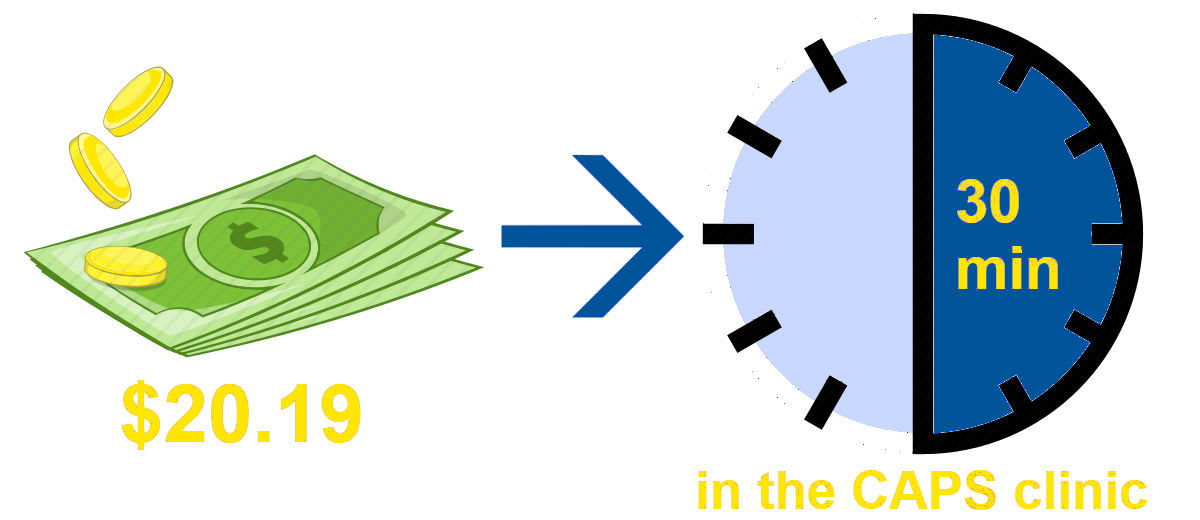 $20.19 leads to about 30 minutes in the CAPS clinic
