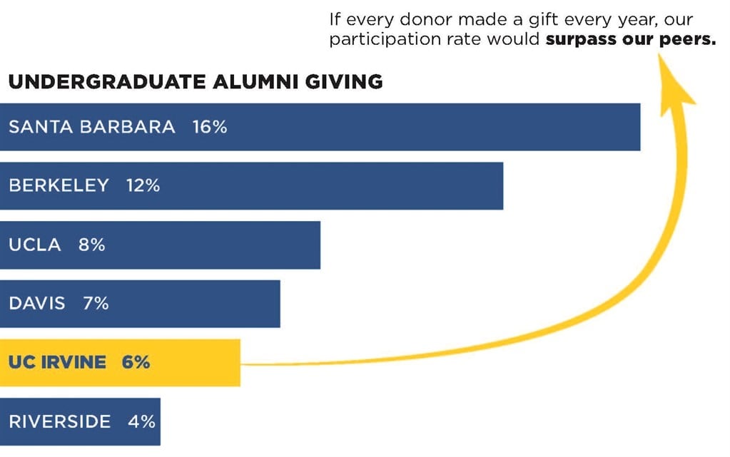 Help us beat Santa Barbara! #RaiseOurRanking