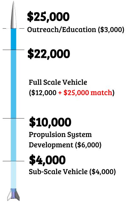 Budget Breakdown