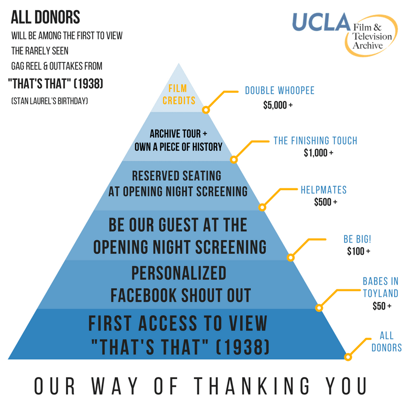 Our Way of Thanking You