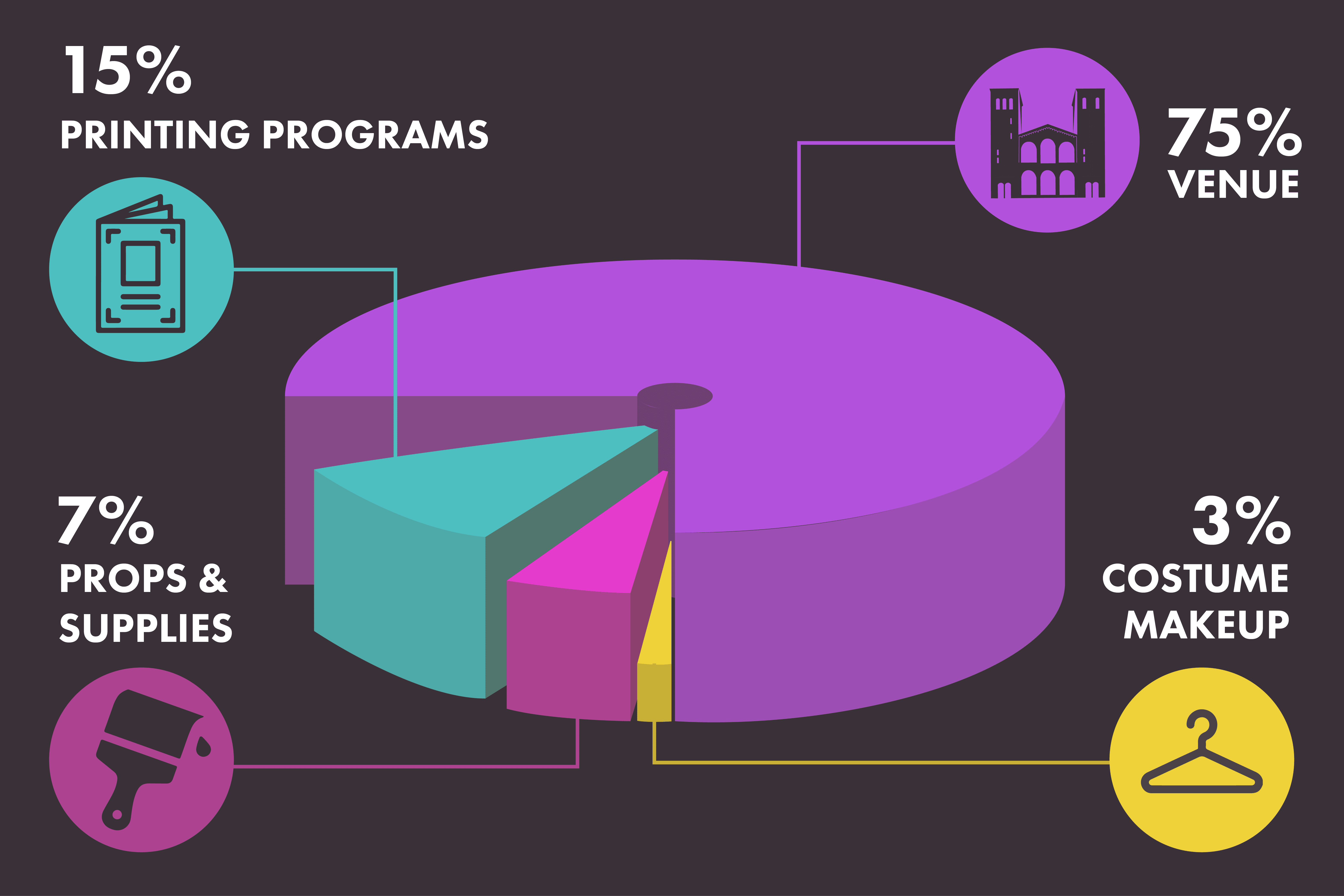 TCN Budget Breakdown