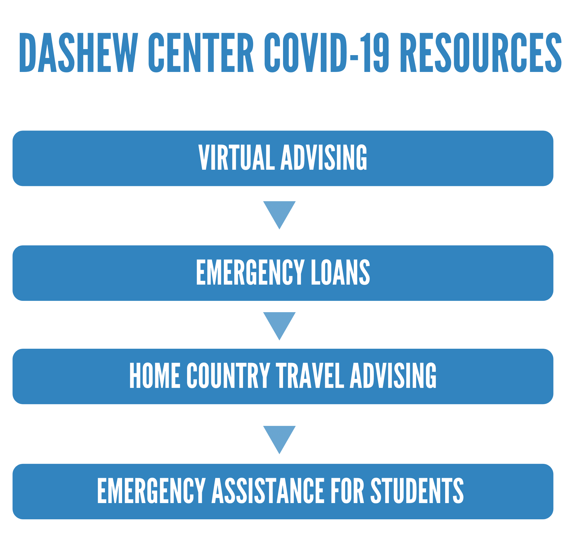 dashew center covid-19 resources