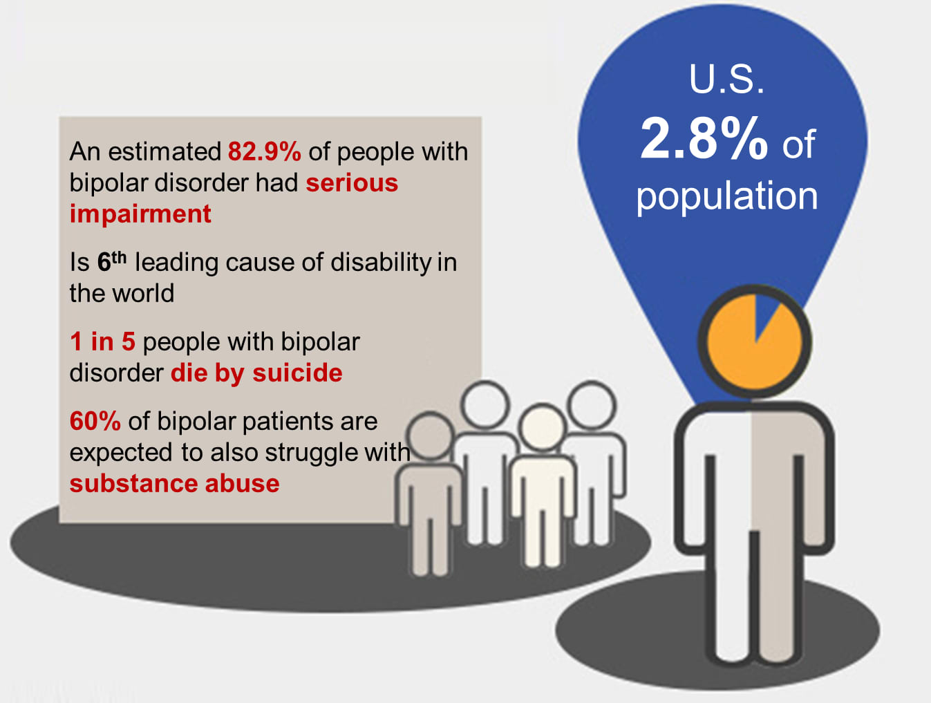 research on bipolar disorder