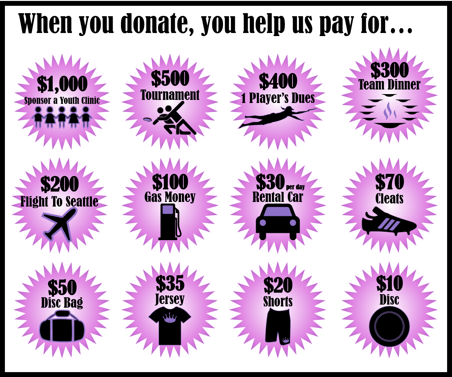 BudgetGraphic.png