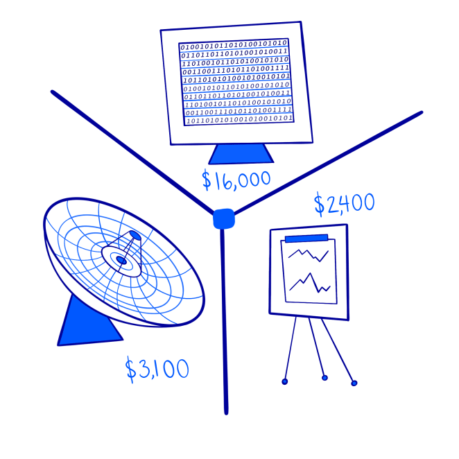 Cost Breakdown