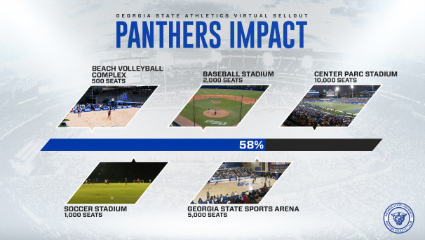 Georgia State Athletics Virtual Sellout Image