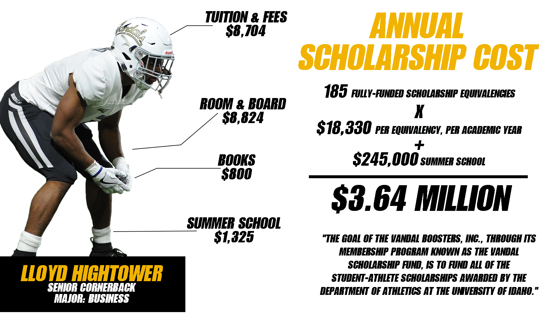 Annual Scholarship Cost