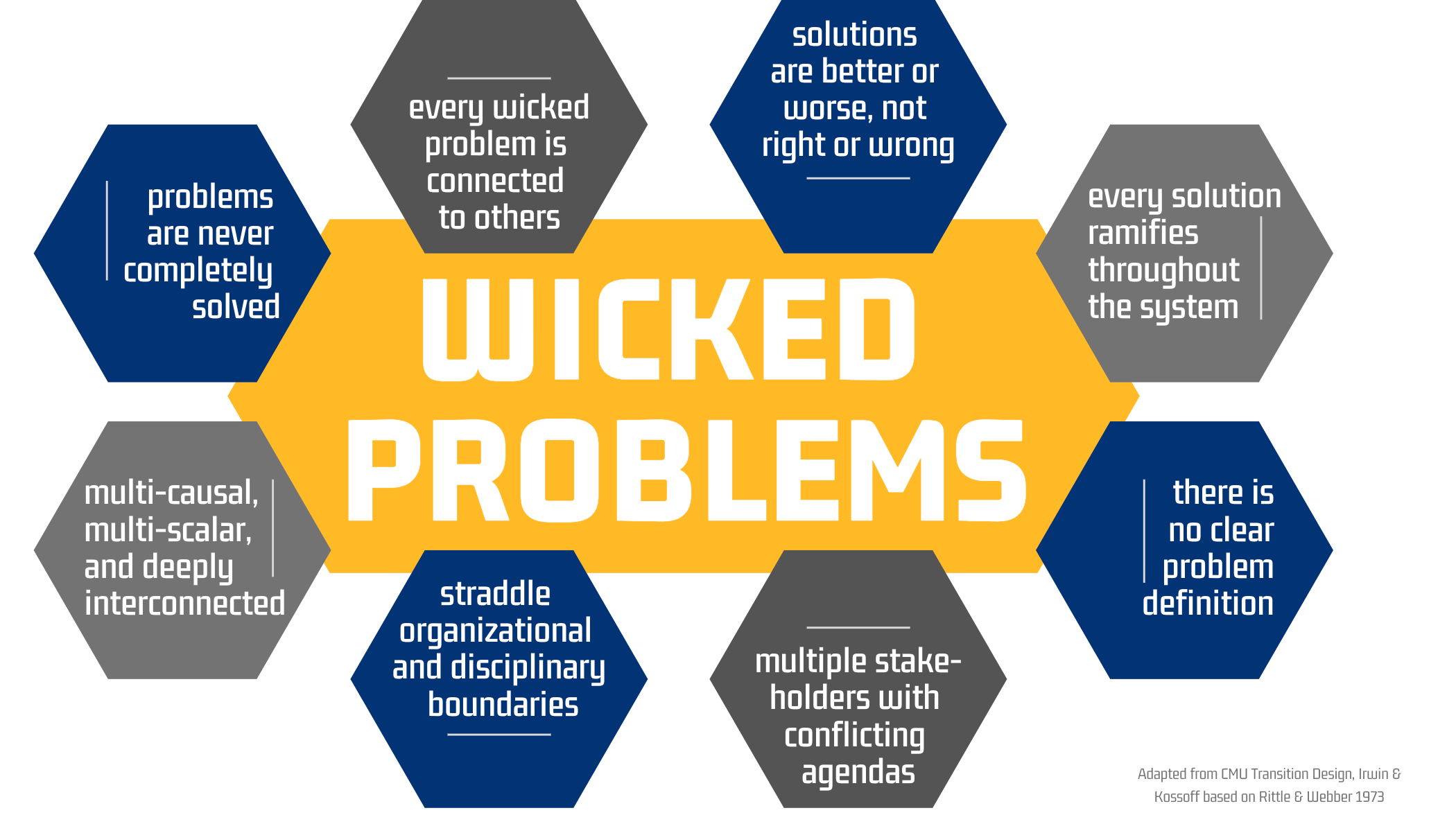 wicked problems