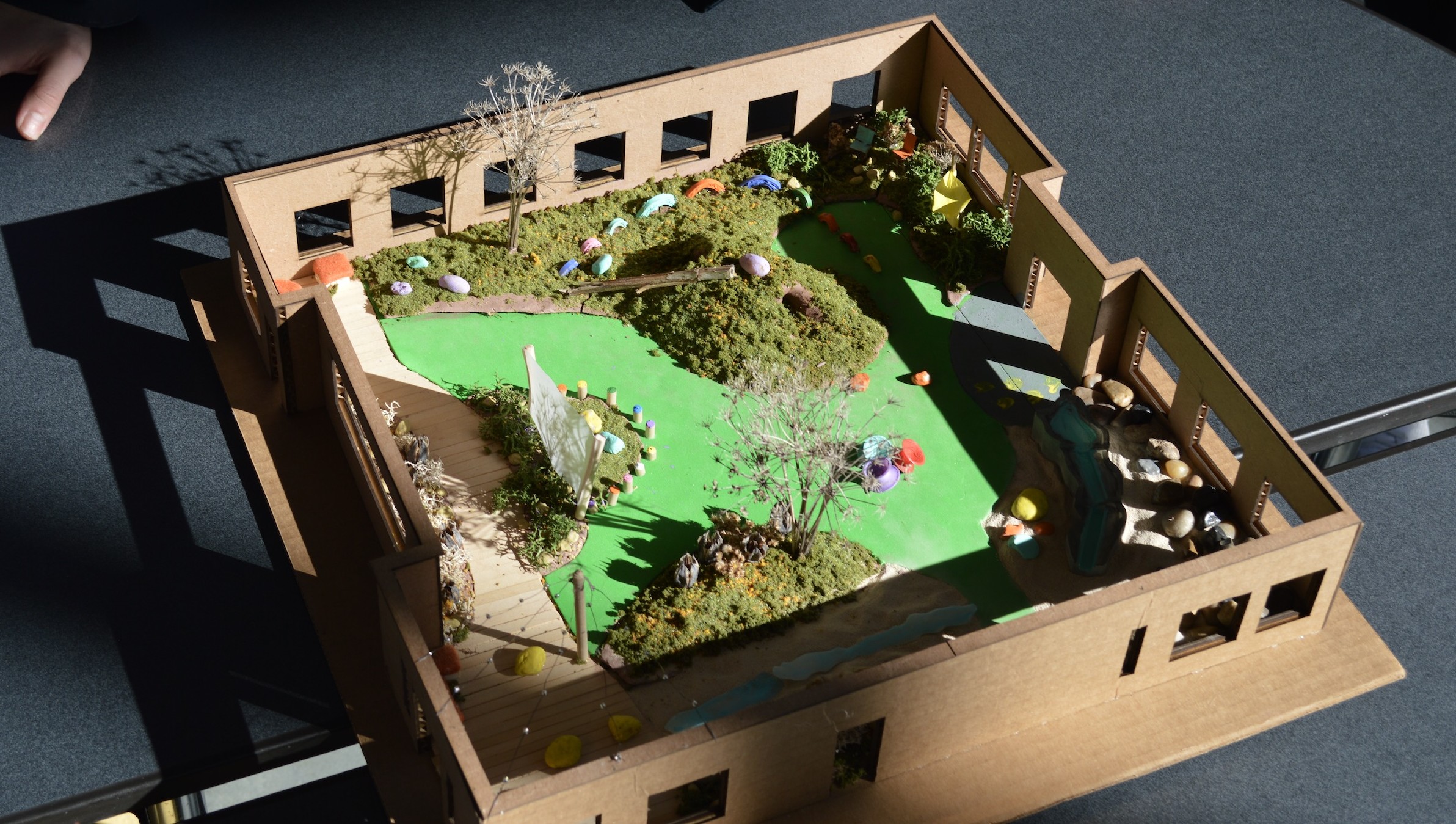 Model of the Plan