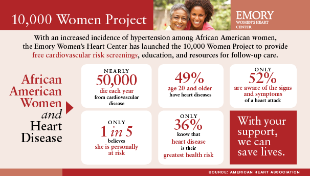 10,000 Women Project | Fighting Back Against Heart Disease Image