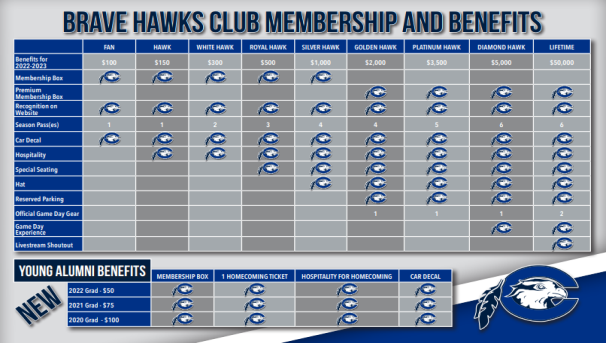 Member Benefits 2022-2023
