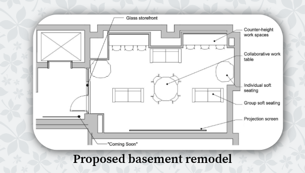 Floor plan of proposed basement remodel