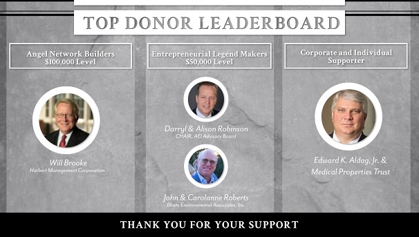 Top Donors