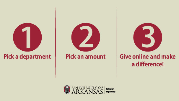 Give: Pick a department, pick an amount, give online and make a difference!