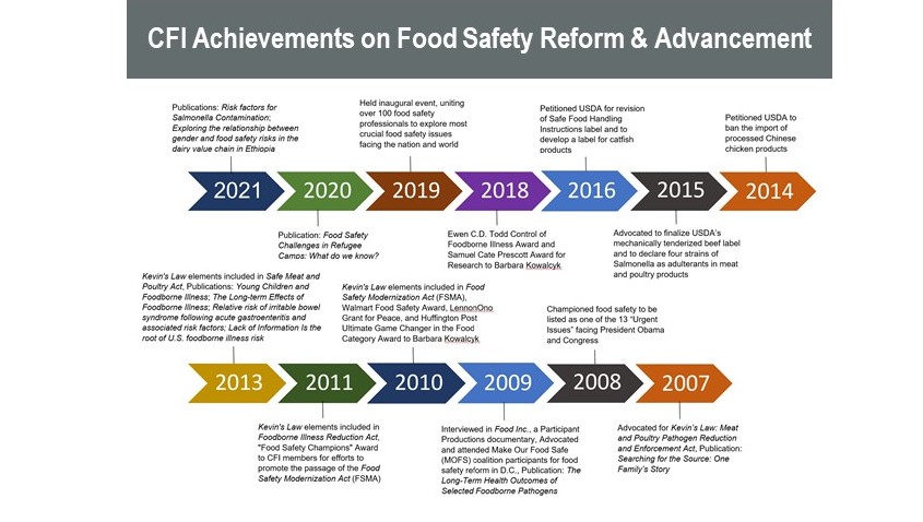 CFI Achievements on Food Safety Reform & Advancement