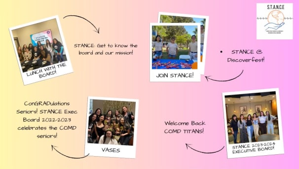 Overview of STANCE activities throughout the year