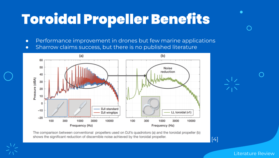 Toroidal Propeller Benefits