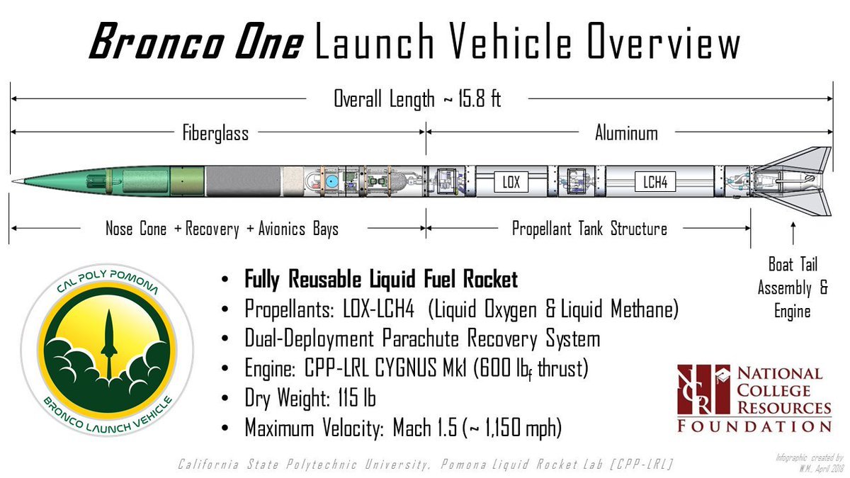 CPP LRL Bronco 1 Rocket