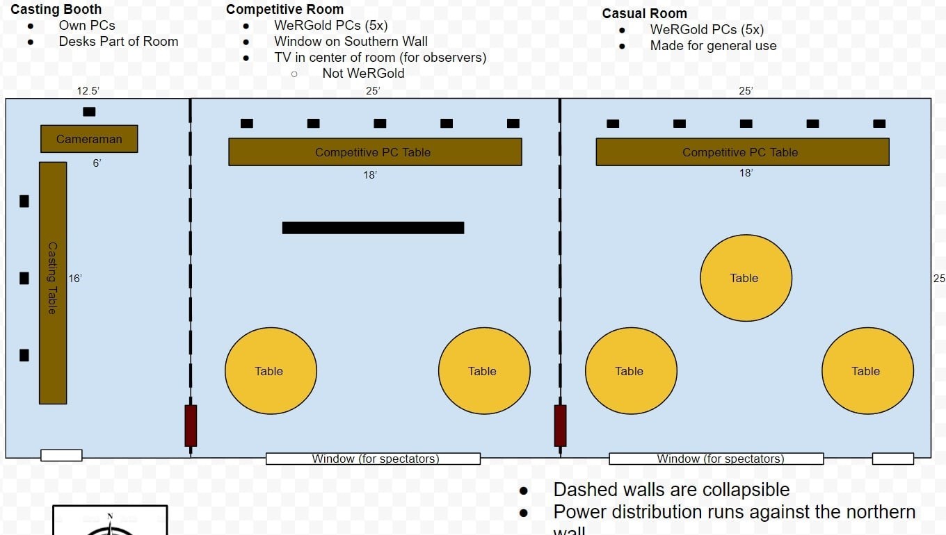 Diagram of the room