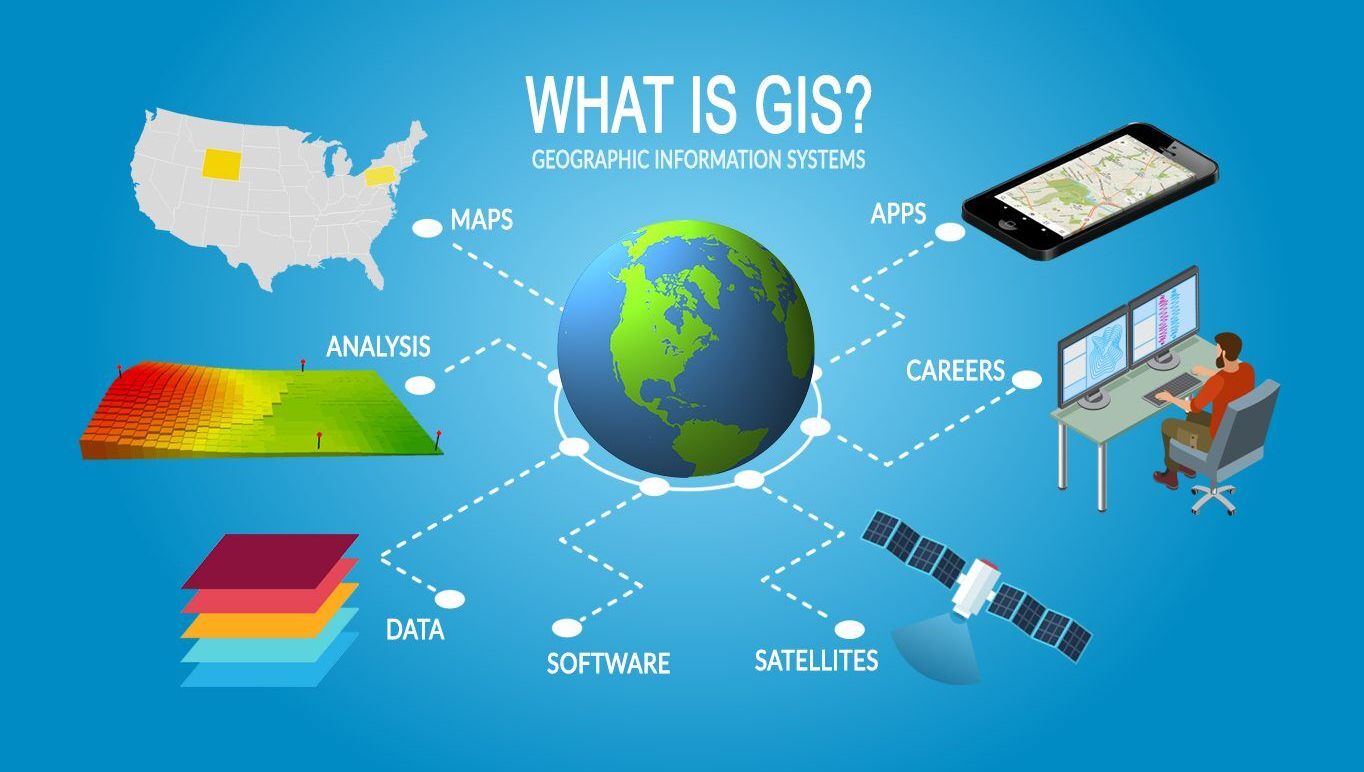 What is GIS?