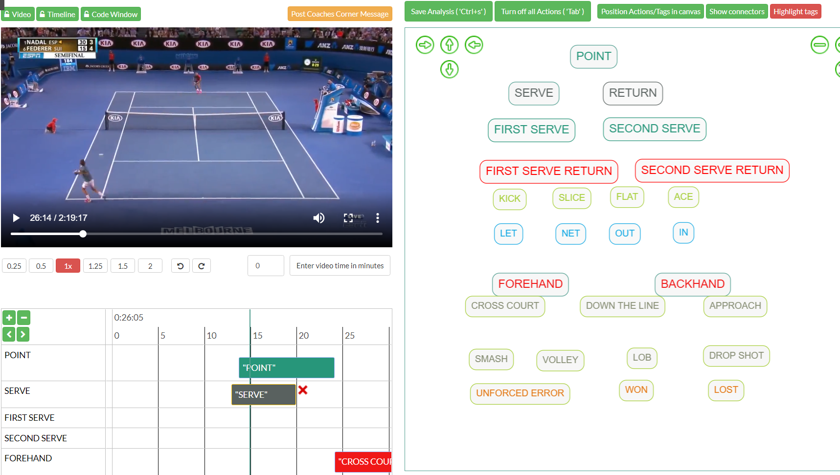Tennis Video Analysis