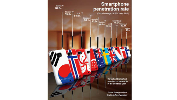 Study Abroad, Mobile Communications of the World Image