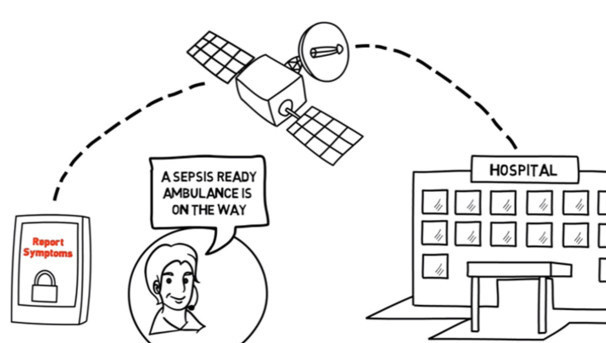 ThinkSepsis: Development of a prehospital alert tool Image