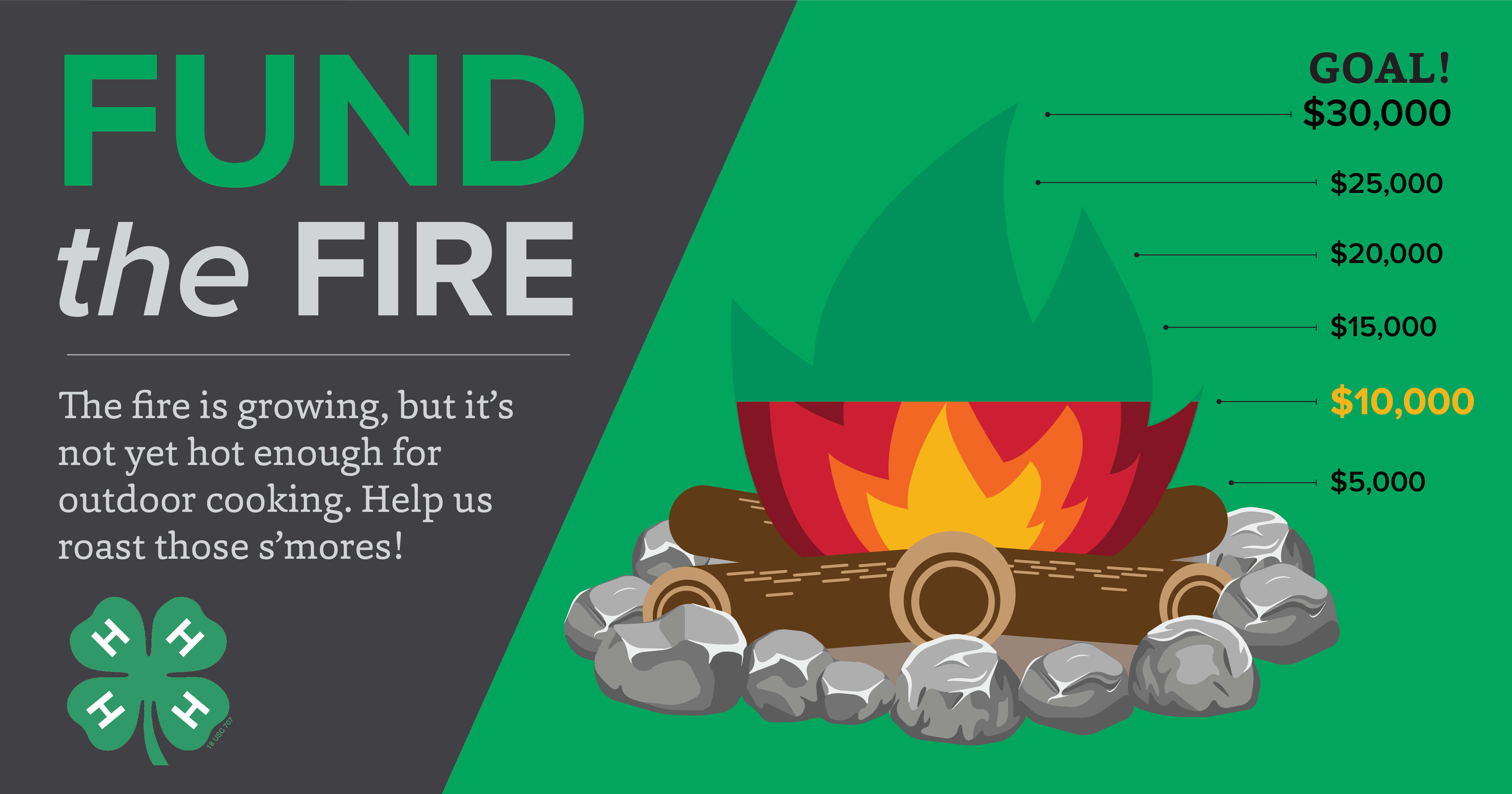 The Fund the Fire graphic with $10,000 raised