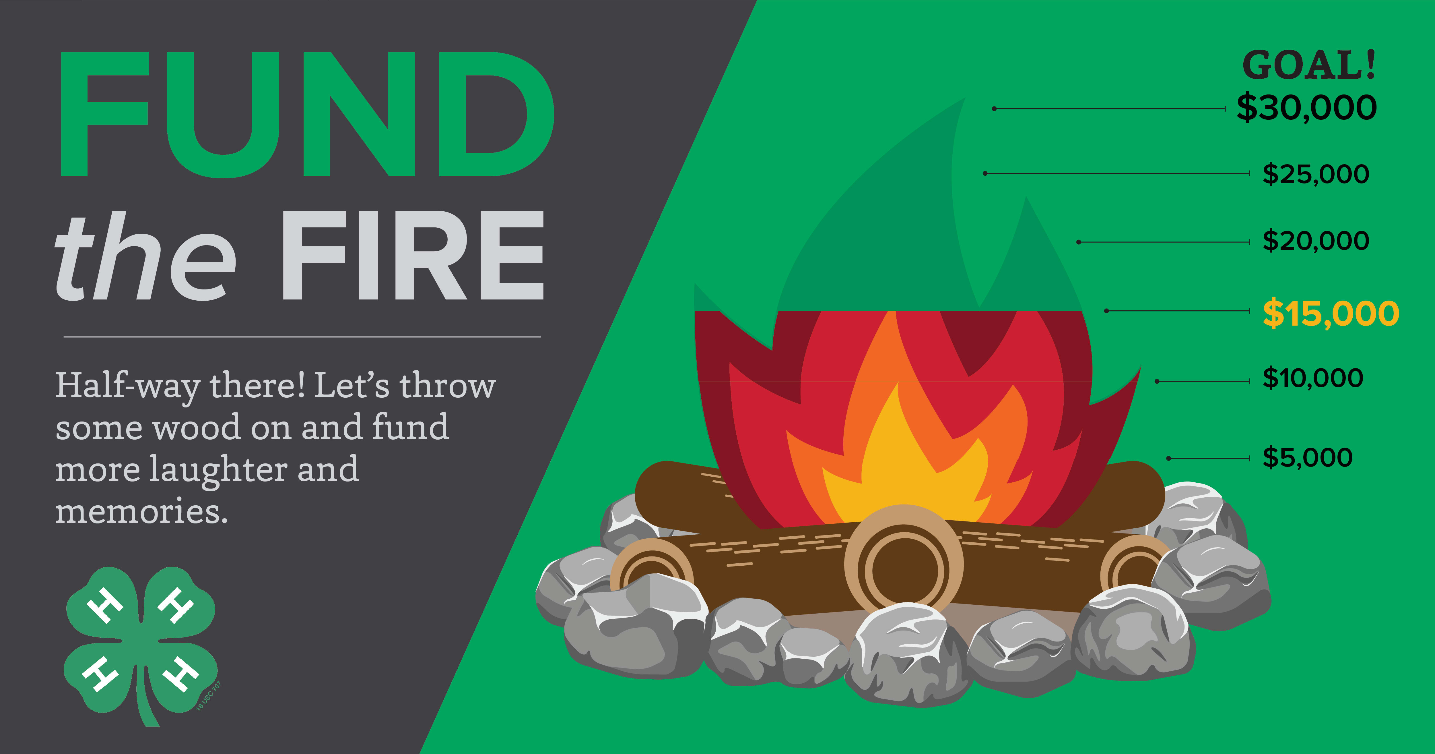 The Fund the Fire graphic with $15,000 raised