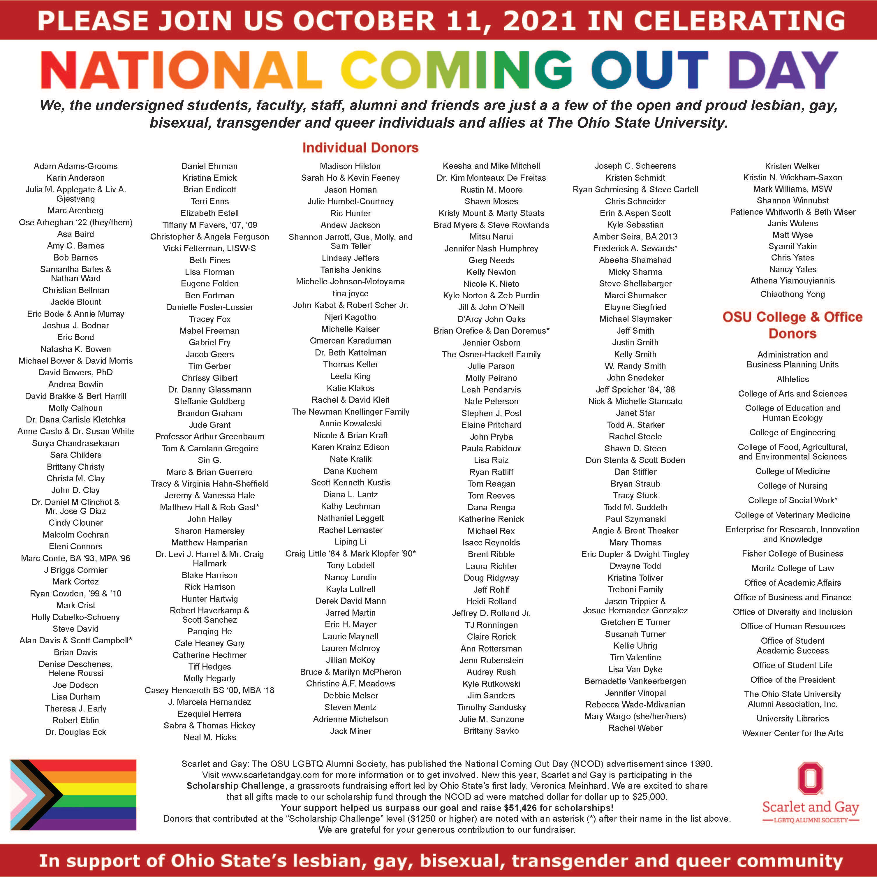 A list of donators and celebration day