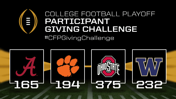 The giving challenge college logo and their stats