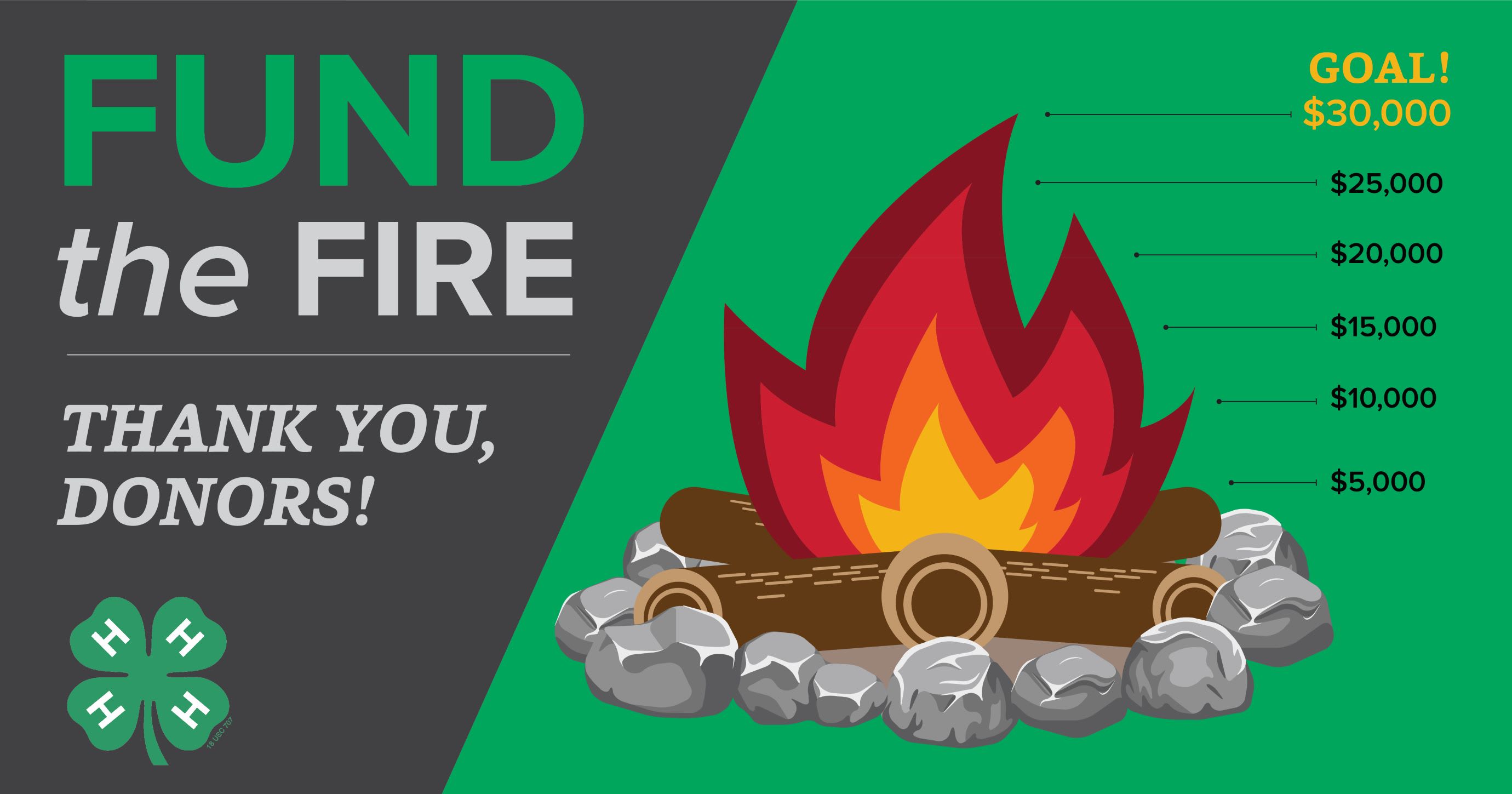 The Fund the Fire graphic with $30,000 raised