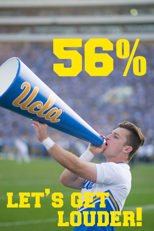 Calling all Bruins: Support our UCLA Spirit Squad!