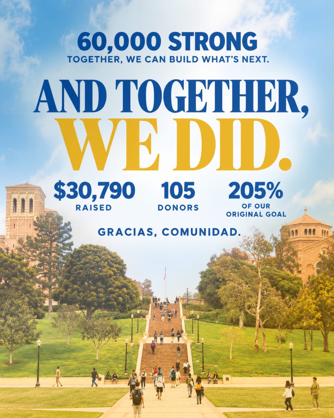 ULAA banner listing campaign results