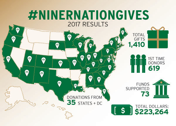 Image for Update: Final Results!