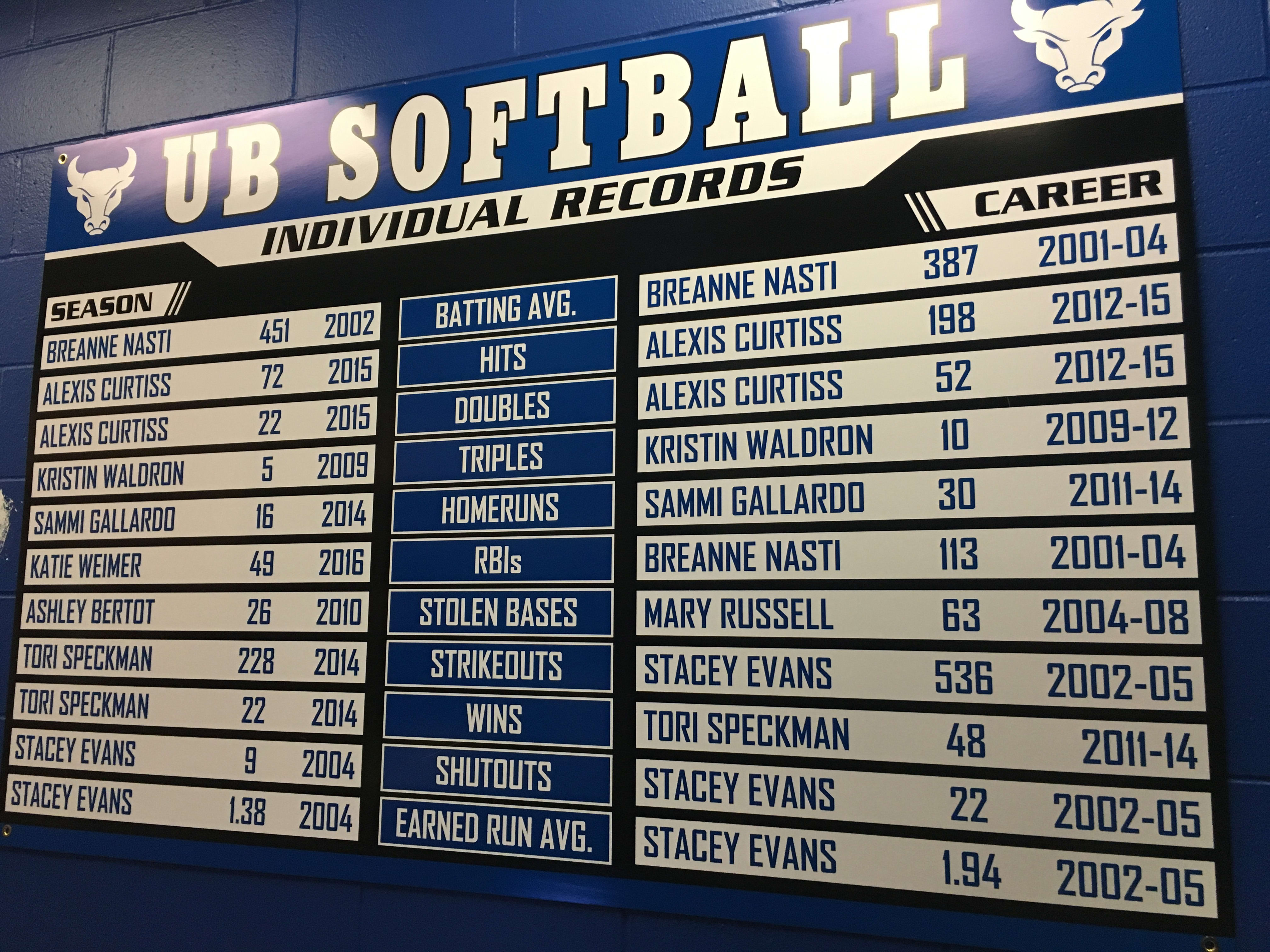 University at Buffalo Athletics Softball Updates