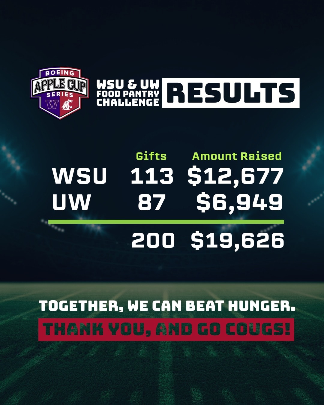 Graphic for Food Pantry Challenge results