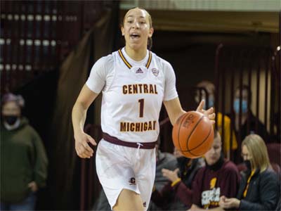 Women's Basketball Tile Image