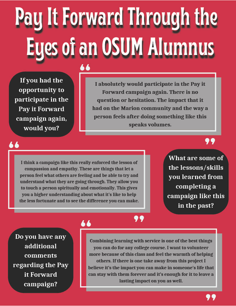 An infographic containing both questions and answers about the campaign