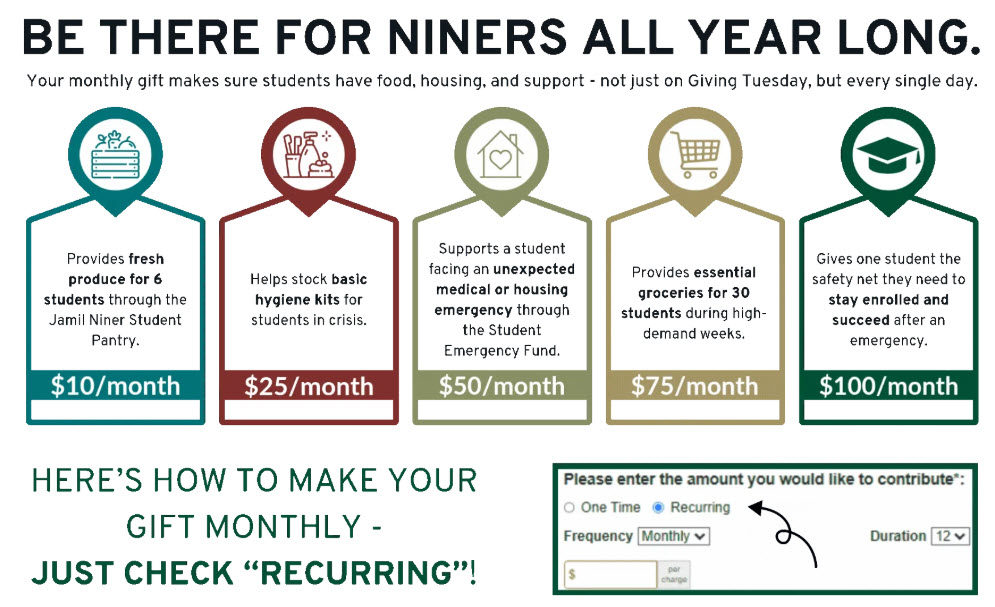 Be there for Niners All Year Long. Your monthly gift makes sure students have food and support - not just on Giving Tuesday, but every single day. Make your monthly gift by selecting recurring. Enter the amount you'd like to give each month, and proceed with your donation.