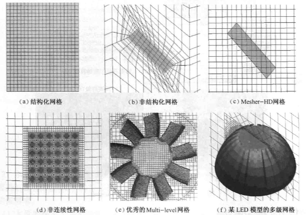 网格划分]