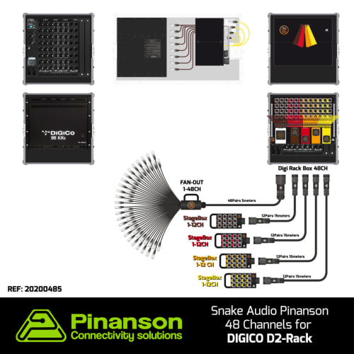 Snake audio 48 channel for DIGICO D2-Rack