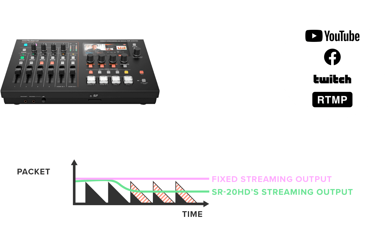 Roland SR-20HD Direct Streaming A/V Mixer