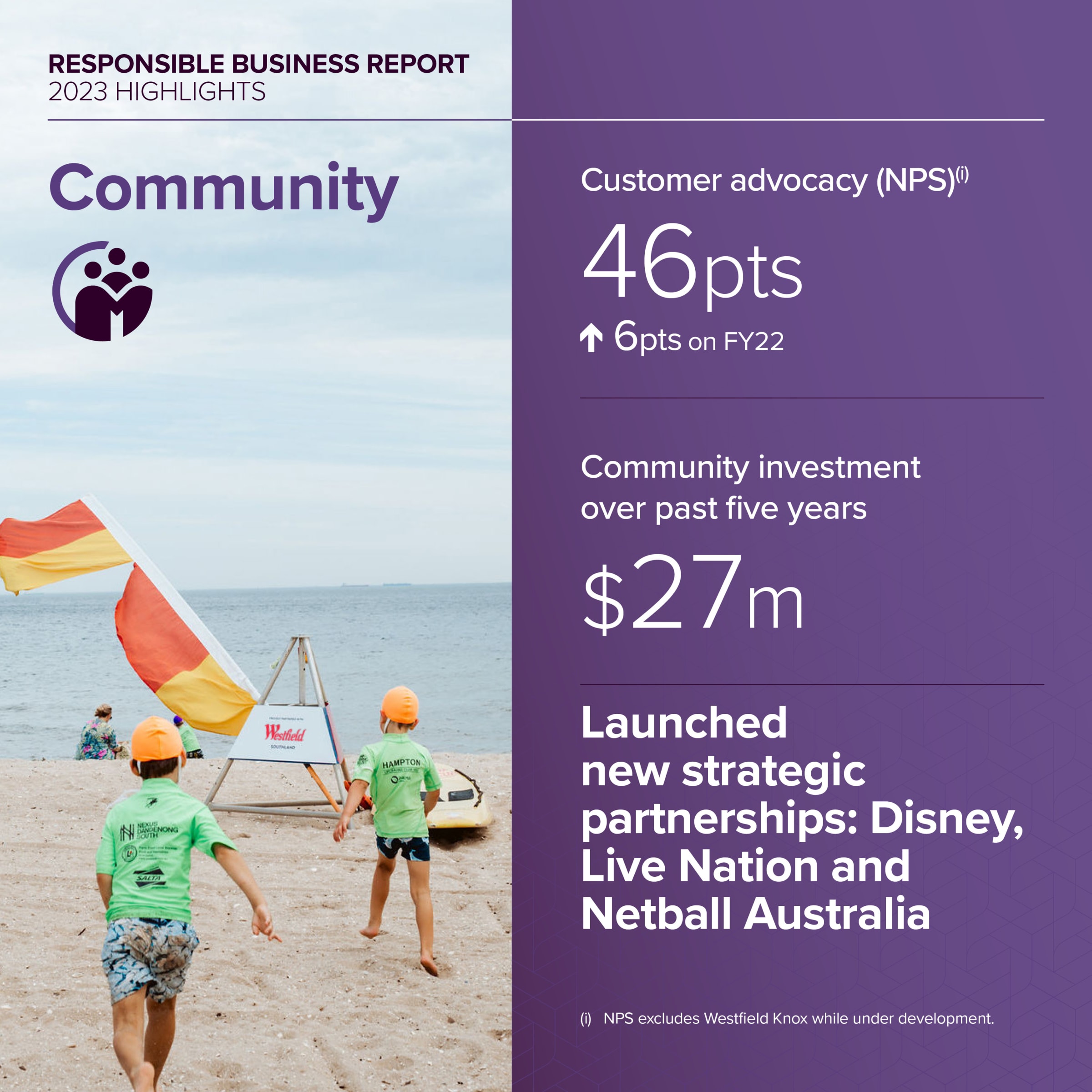 2023 responsible business community highlights