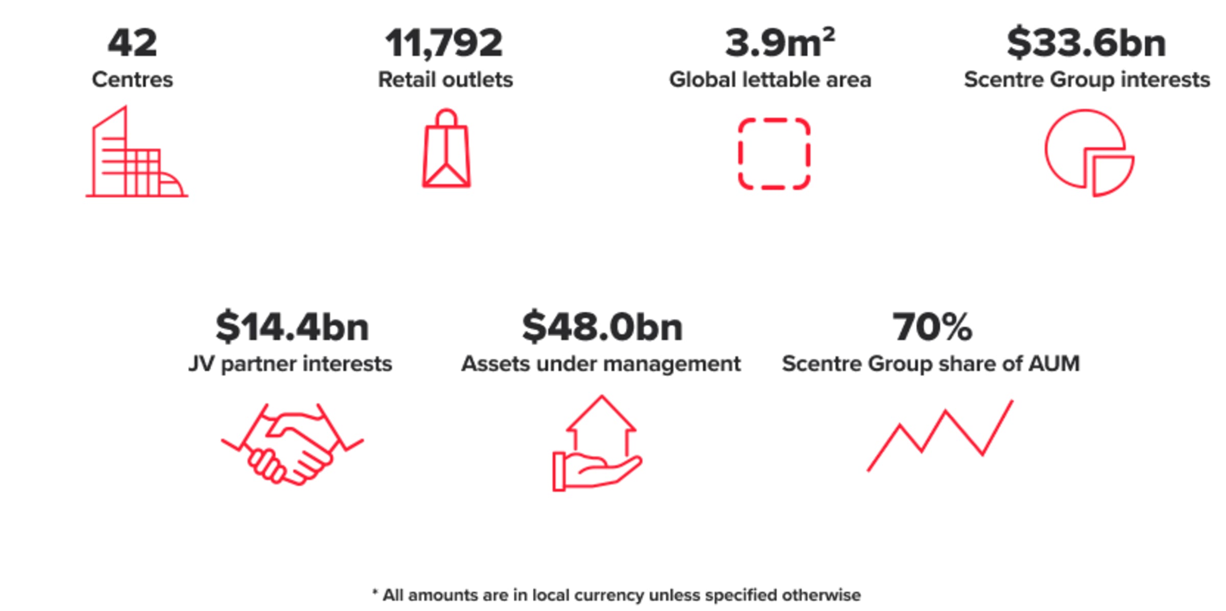 2024 02 21 - Total-Stats-and-Figures