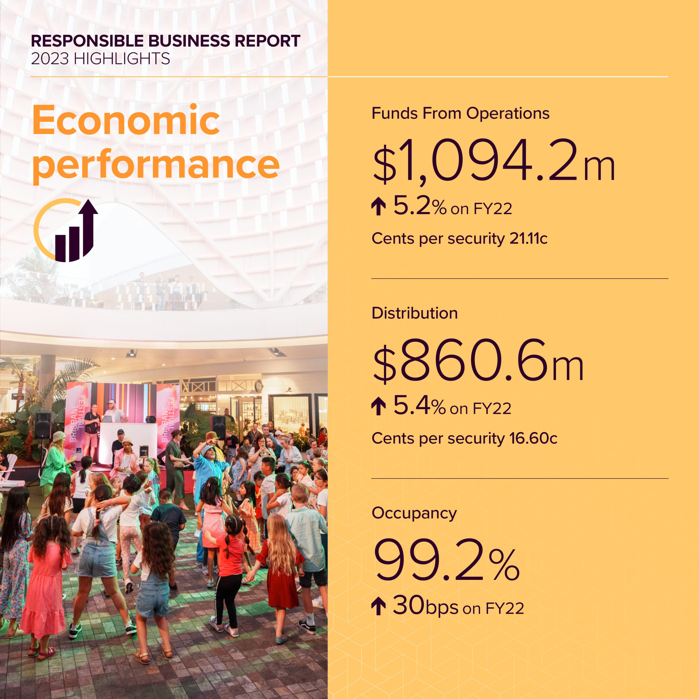 2023 responsible business economic performance highlights