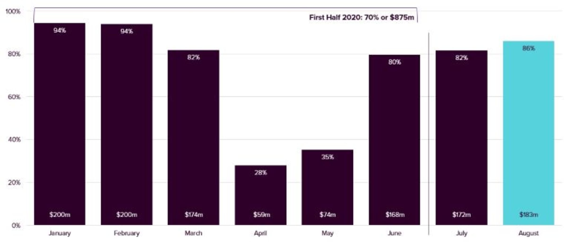 8-sept-2020-rent-graph.jpg